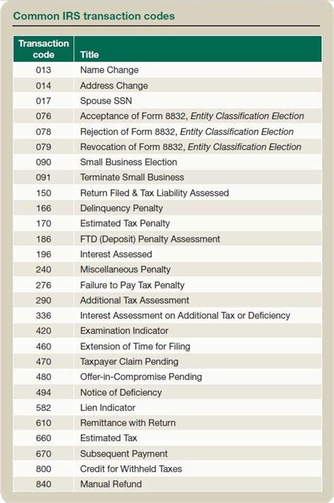 151 code irs|What is a 151 code and what does it mean. The irs said my